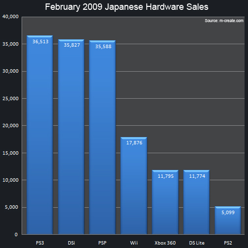 japanese_feb2009_hardwaresales