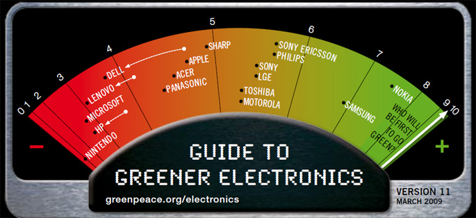 greenpeace-meter