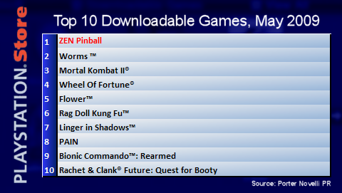 Top PSN Titles for May 2009