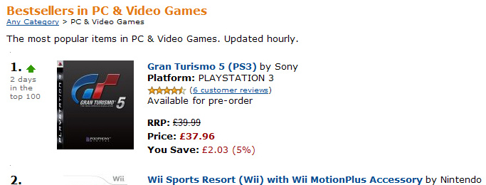 gt5-top-dog-in-uk gt5-top-dog-in-uk