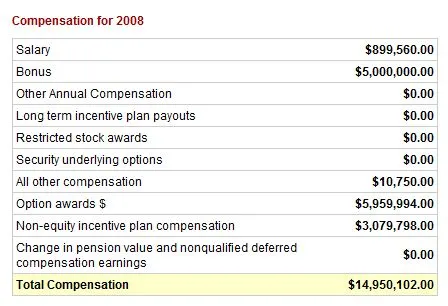 kotick-salary kotick-salary