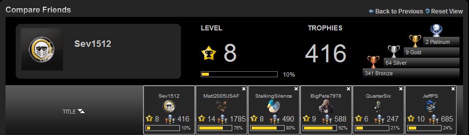 psn-trophy-compare psn-trophy-compare