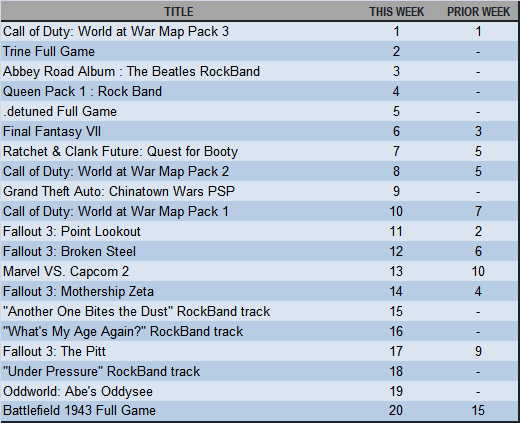 PSStore-TopDL-10-29-09