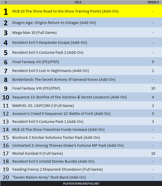 PSStore Top DL 03-25-10