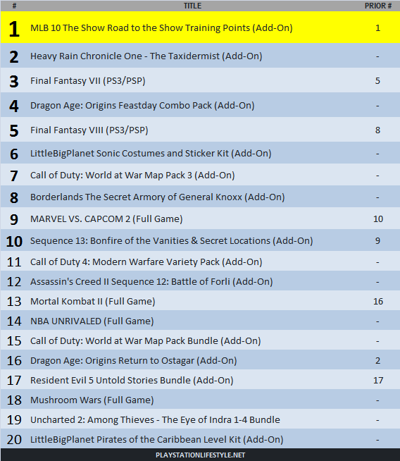 PSStore-TopDL-04-15-10