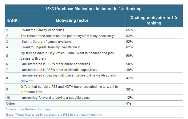PS3Survey