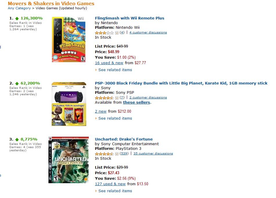 PSP Sales Rocket A Mindboggling 62,200 Before Black Friday Begins