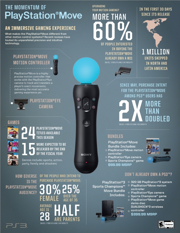 PlayStation Move Momentum for the Holiday