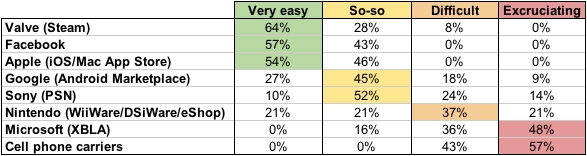 XBL_vs_PSN_Difficulty