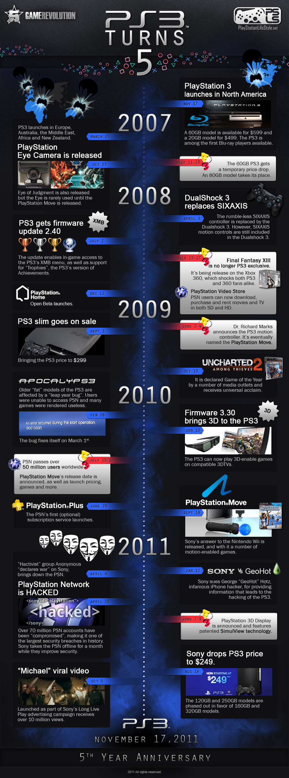 PS3 5-Year Anniversary