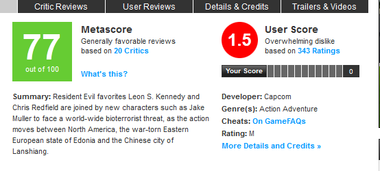 metacritic on X: Averaging all 251 of your exact number predictions on FB  & TW (no rangestoo easy), your prediction for the Resident Evil 4 remake  Metascore is 91.5  Check back