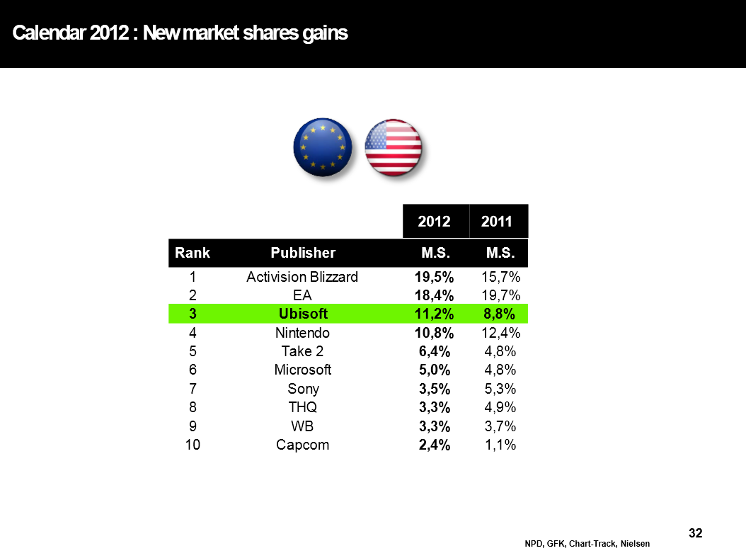ubisoftmarketshare