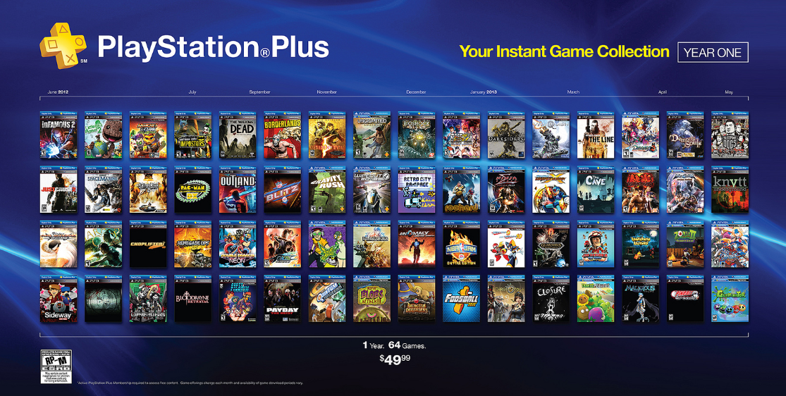 playstationplusinstantgamecollectionyear1