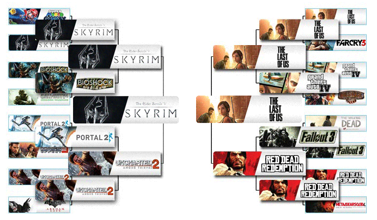 amazonukgreeeeeeetestgame