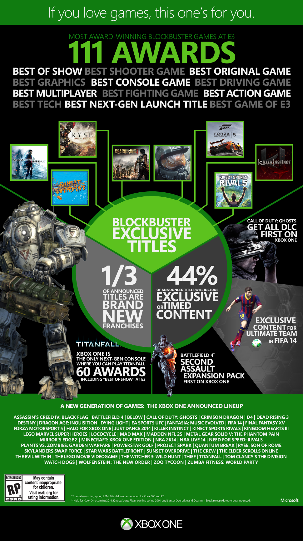 xboxoneinfographic