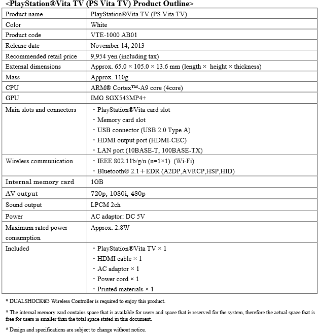 PlayStation Vita TV Revealed, Allows you to Play PS Vita Games on Your