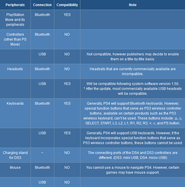 ps3ps4peripheralcompatibility