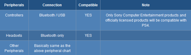 ps4peripheralcompatibility