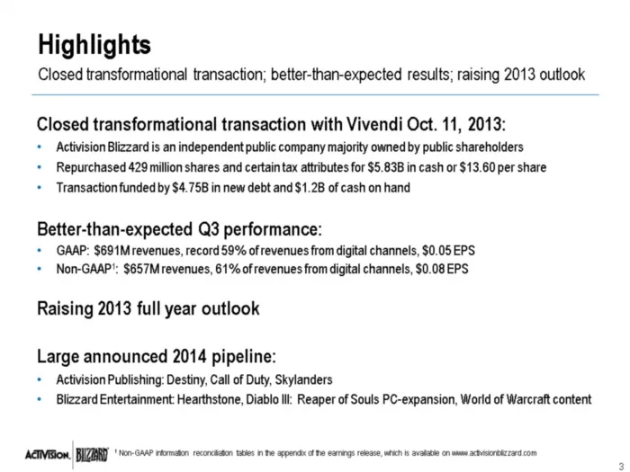 activisionblizzardcalofduty