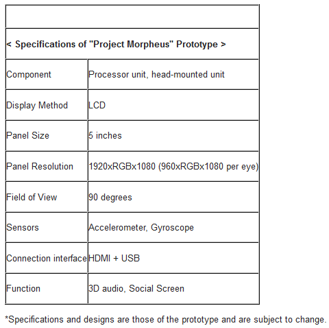 projectmorpheusspecs