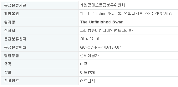 theunfinishedswanpsvita