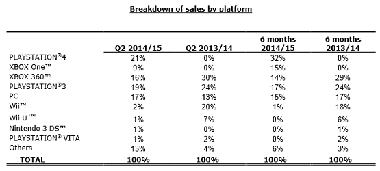 Ubisoft Financial Report