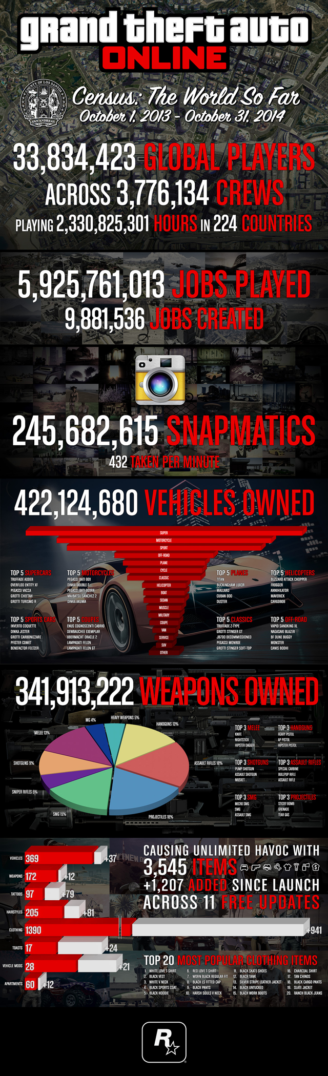 grandtheftautoonlineinfographic