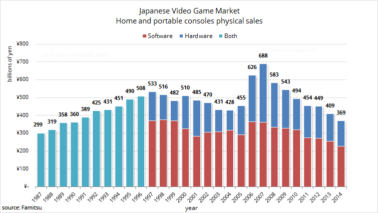 japanesevideogamemarket2014