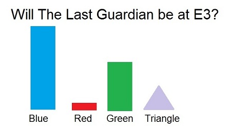 last-guardian-e3-2015-chart