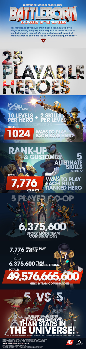 Battleborn Infograph