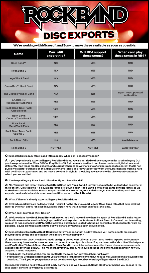 rockband4discexportsrockband3