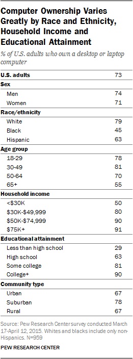 nearly-half-of-us-adults-own-tablets-survey-14466507023