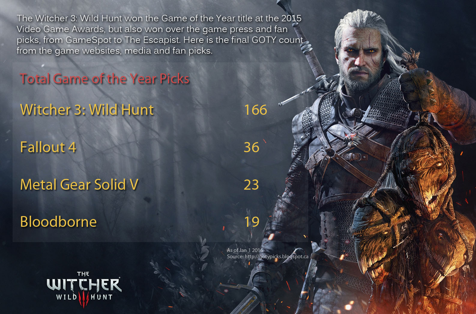 witcher3gotyimage1