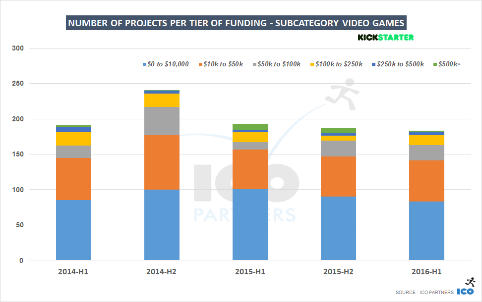 kickstarter funding graph