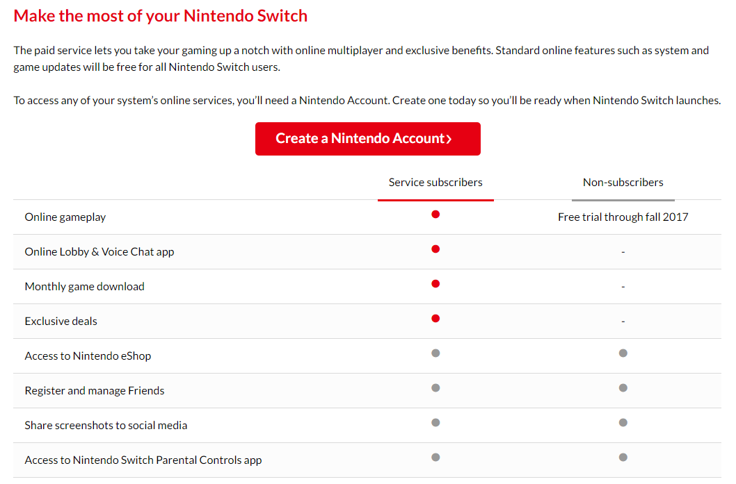 Nintendo Switch Online Services