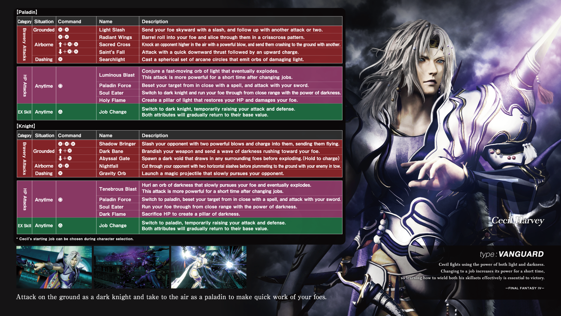 Dissidia Final Fantasy NT Character Move List