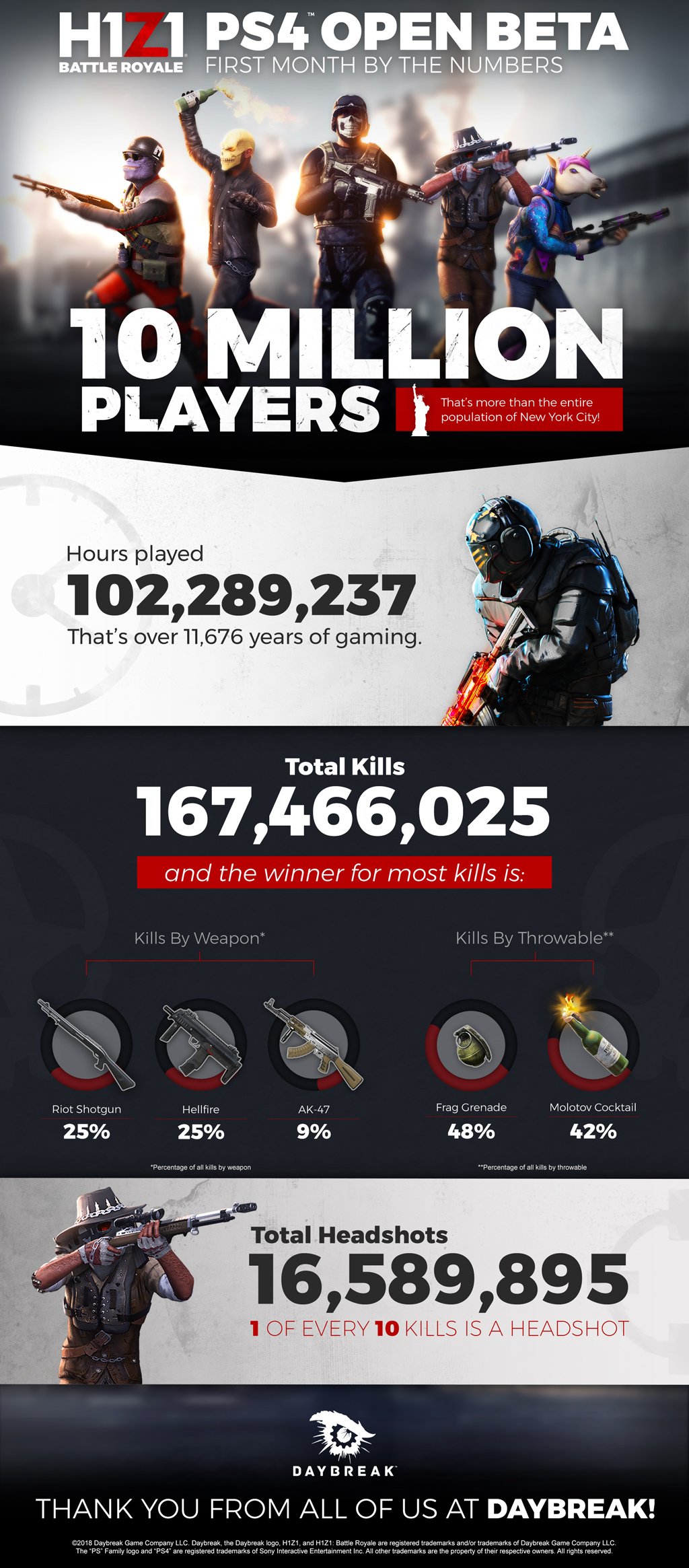 H1Z1 player count