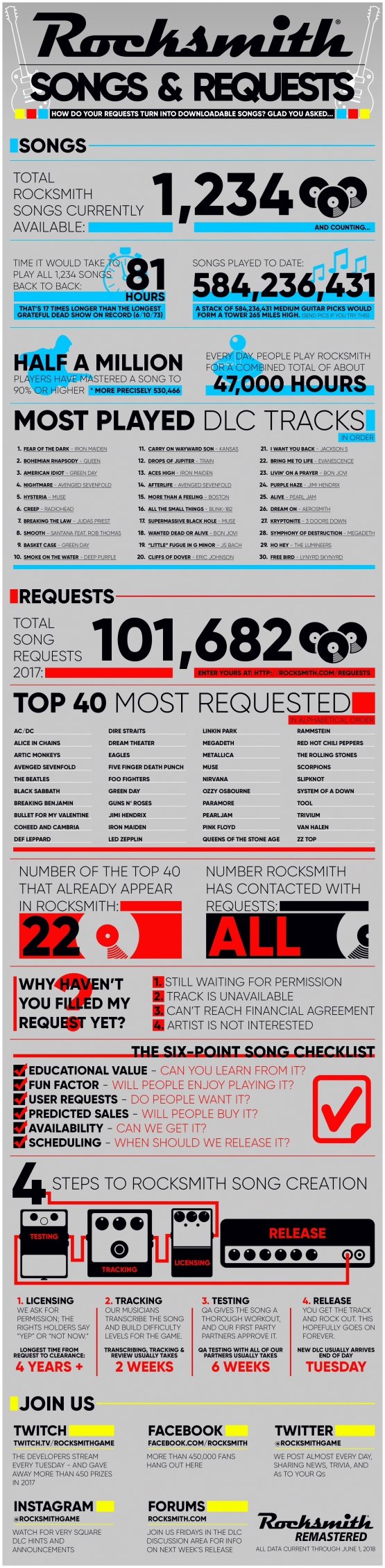 rocksmith song selection