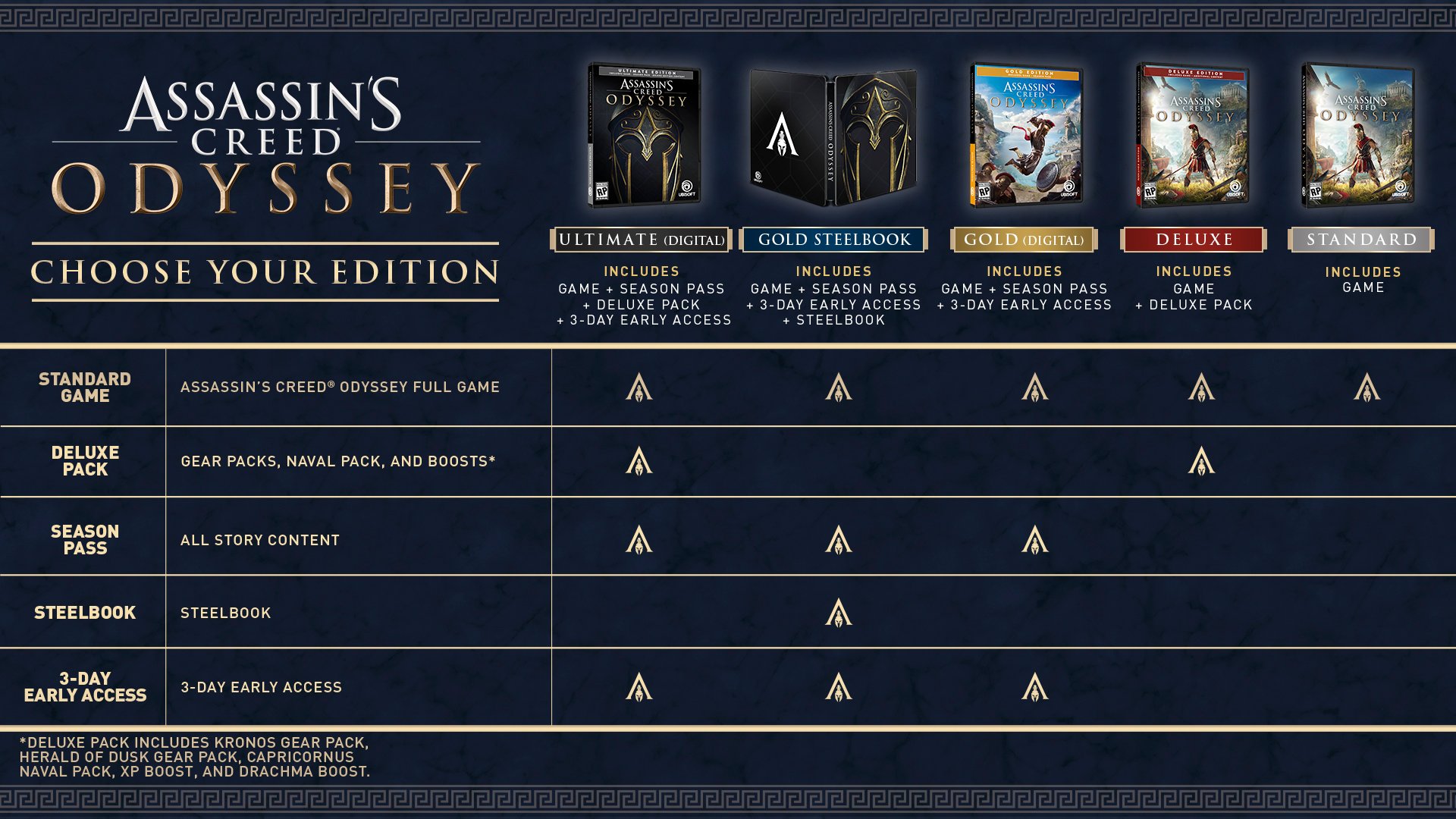 Assassins Creed Odyssey Bonus 