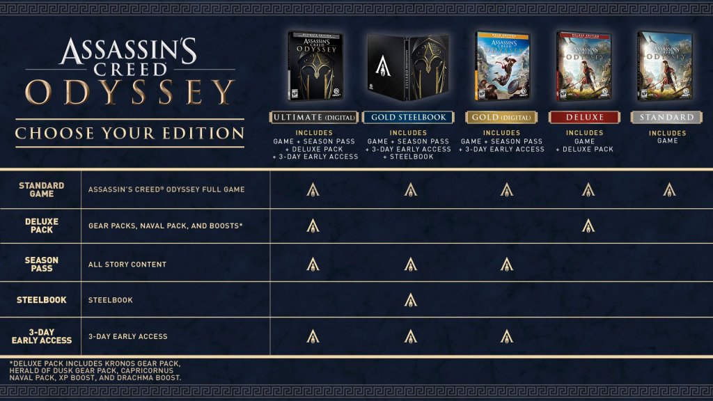 Assassins Creed Odyssey Bonus
