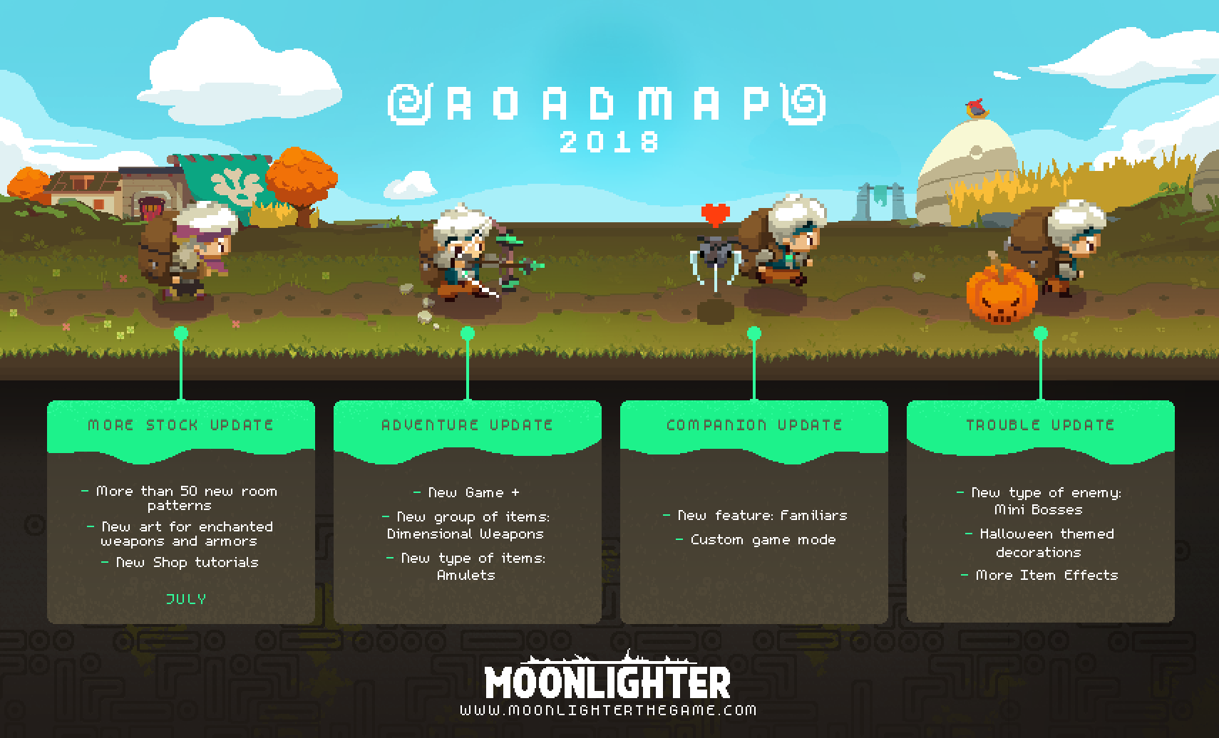 Moonlighter 2018 Roadmap