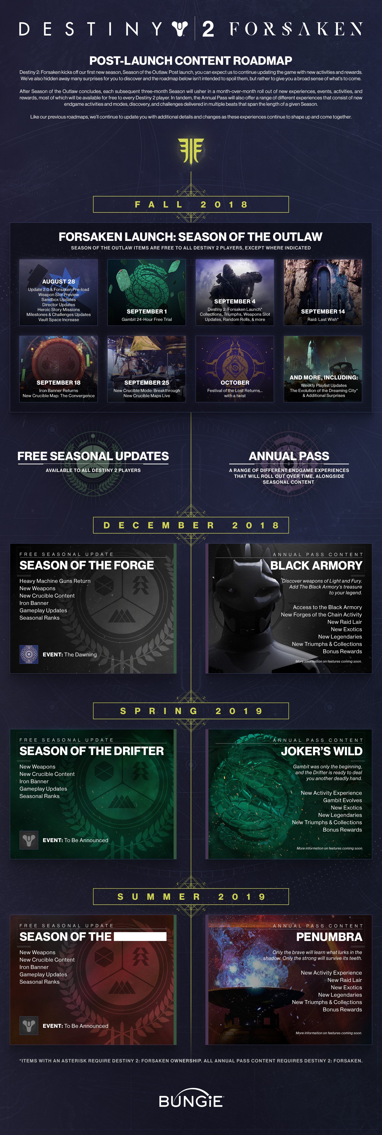 Destiny 2 annual Pass seasons forsaken post launch roadmap