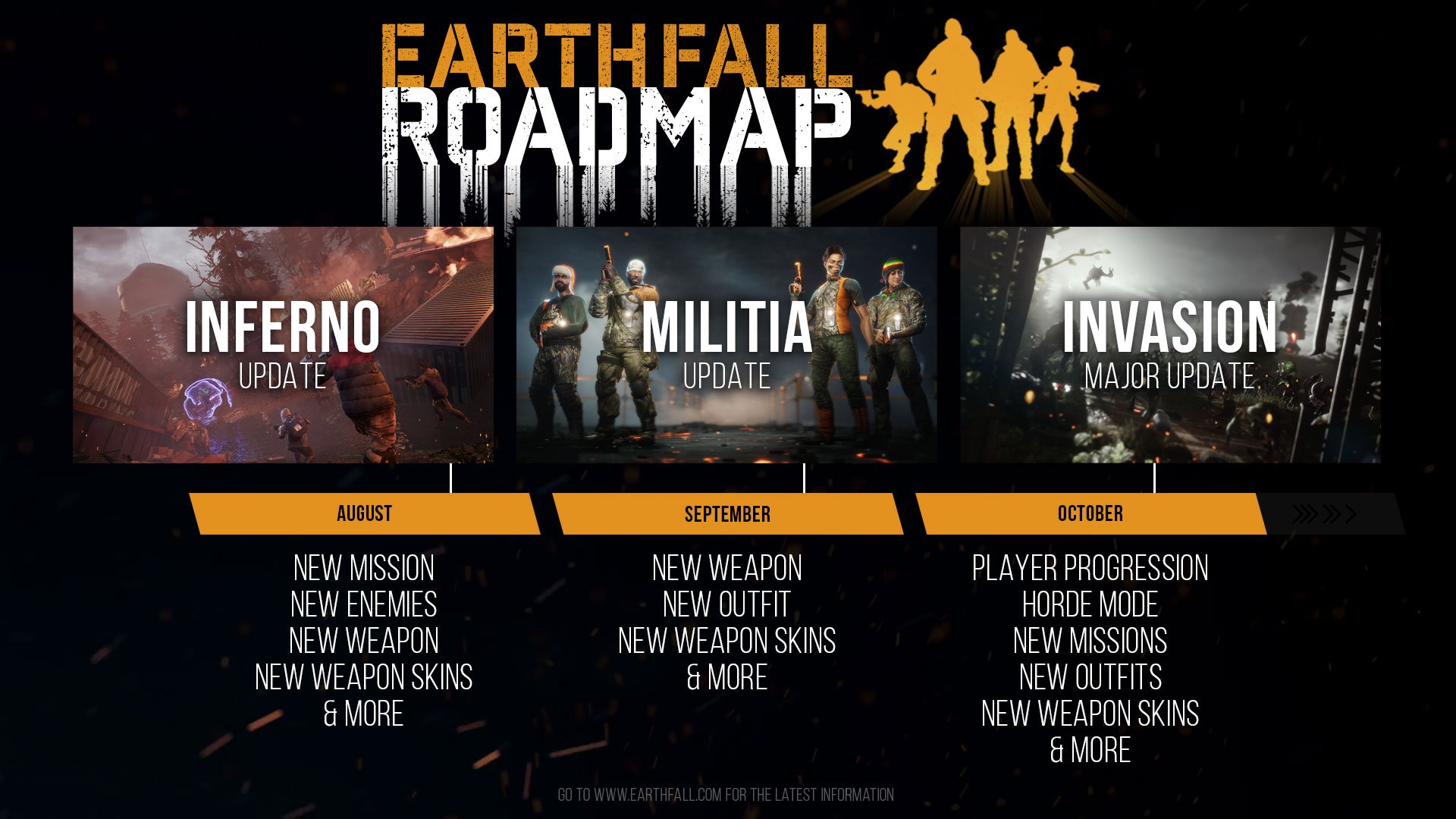 Earthfall Content Roadmap