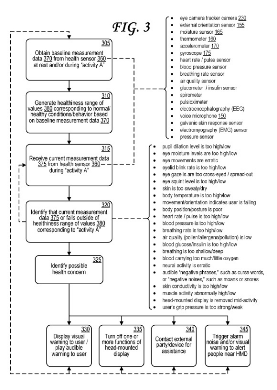 Sony Filed Patent to Determine and Combat PSVR Motion Sickness