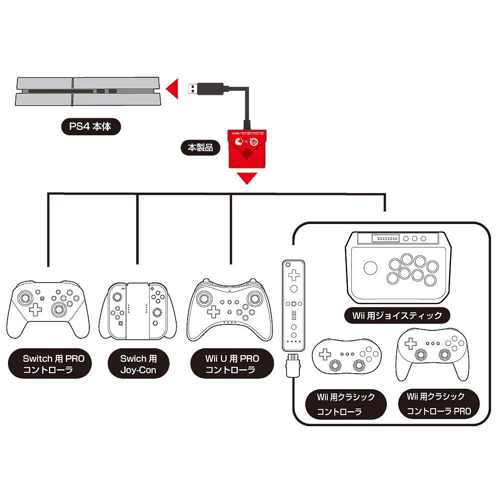switch controller on ps4