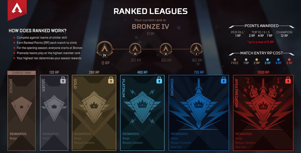 Ranking System in League of Legends: Detailed Explanation