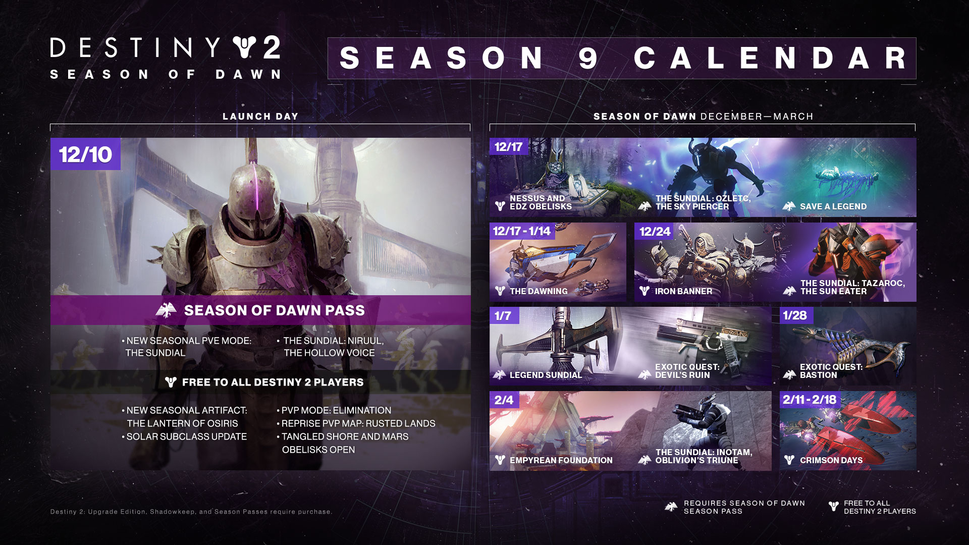Destiny 2 Season of Dawn roadmap