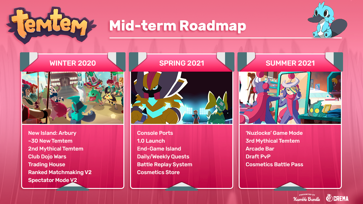 Does Temtem have cross-play and cross-progression?
