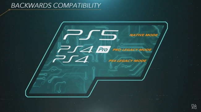 ps5 backwards compatibility