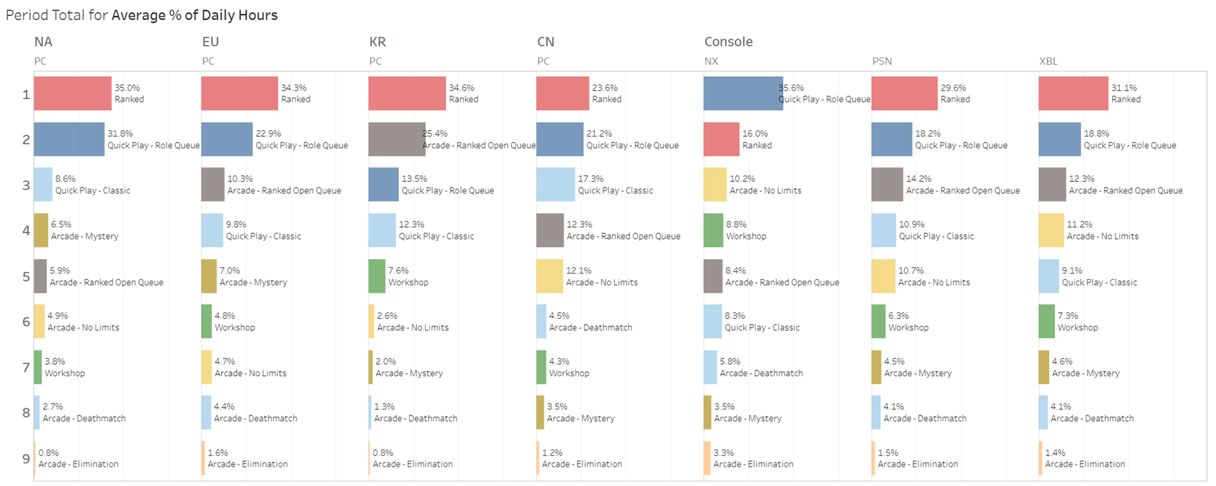 overwatch forum cheaters